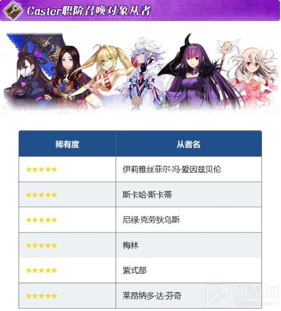 FGO元旦福袋2021 12月31日正式开始 国服新年福袋内容一览