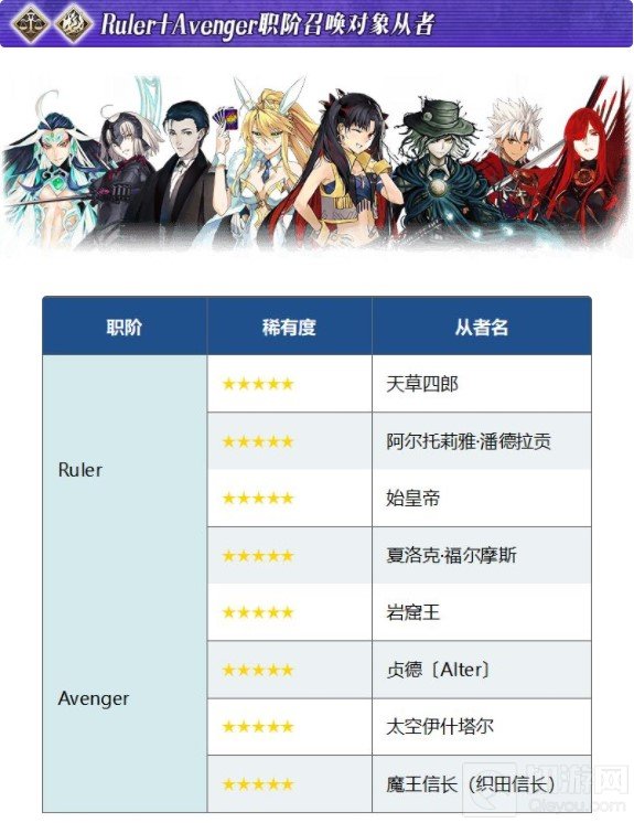 FGO元旦福袋2021 12月31日正式开始 国服新年福袋内容一览