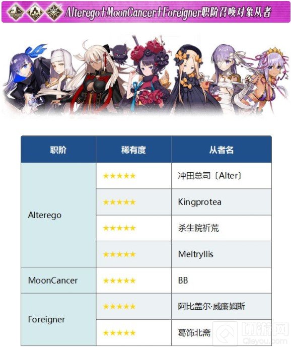 FGO元旦福袋2021 12月31日正式开始 国服新年福袋内容一览