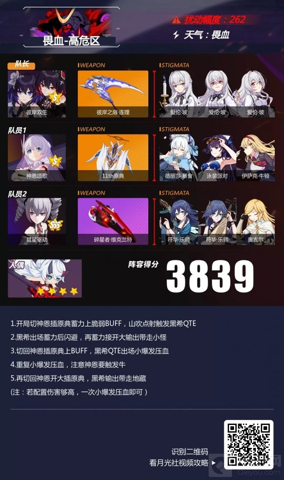 崩坏3畏血高危区深渊怎么打 畏血地藏阵容推荐通关攻略