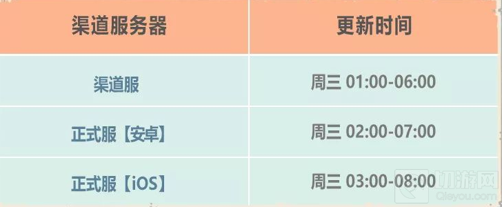 最强蜗牛12月30日更新了什么 米国神域希域穿越更新内容