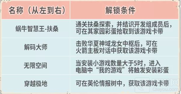 最强蜗牛12月30日更新了什么 米国神域希域穿越更新内容