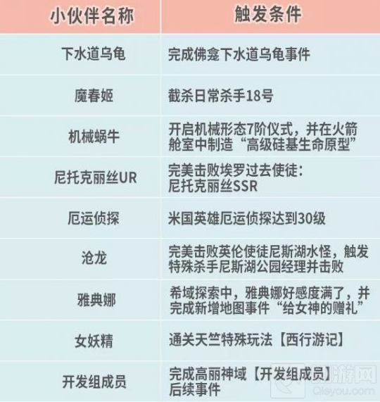 最强蜗牛12月30日更新了什么 米国神域希域穿越更新内容