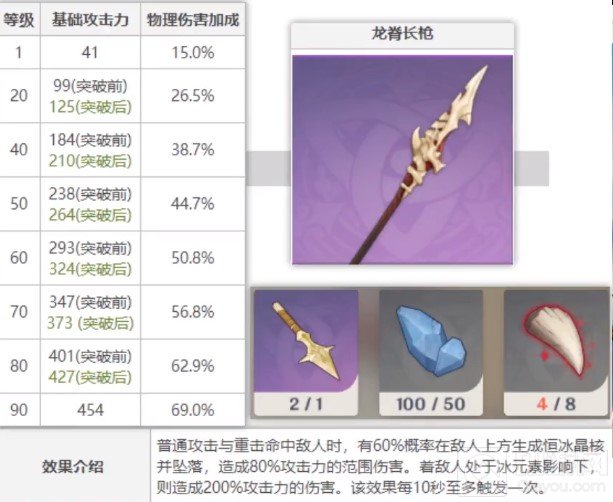 原神1.2雪山全资源获取路线 龙牙矿圣遗物冰盔王全都要