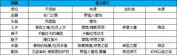 万国觉醒君士坦丁怎么玩 君士坦丁全阶段装备搭配一览