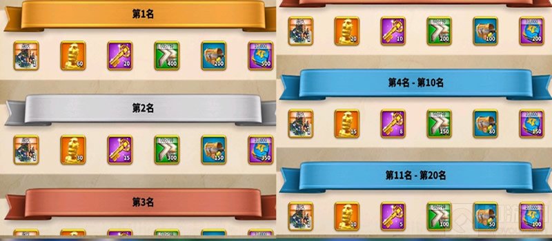 王国之战一触即发 万国觉醒KVK荣誉值系统和可获得奖励讲解