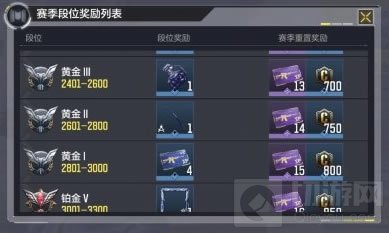 使命召唤手游C币怎么获取 快速赚取C币方法C币作用一览