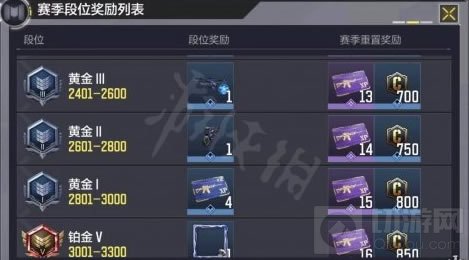 使命召唤手游使命战场s1赛季什么时候结束 s1赛季结束时间奖励