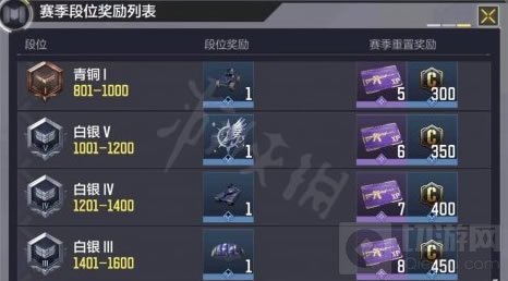 使命召唤手游使命战场s1赛季什么时候结束 s1赛季结束时间奖励