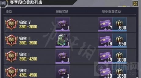 使命召唤手游使命战场s1赛季什么时候结束 s1赛季结束时间奖励