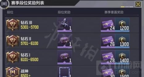 使命召唤手游使命战场s1赛季什么时候结束 s1赛季结束时间奖励