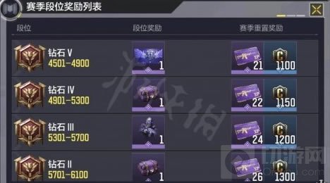 使命召唤手游使命战场s1赛季什么时候结束 s1赛季结束时间奖励