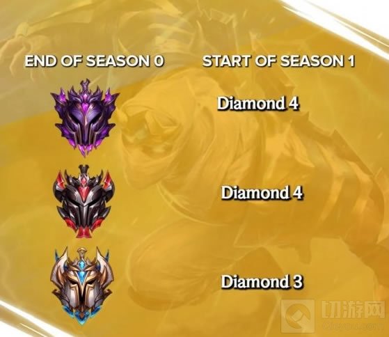 英雄联盟手游排位赛机制是怎样的 S1赛季段位重置情况介绍