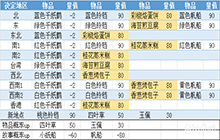 旅行青蛙中国之旅目的地奖励获取攻略 目的地概率计算汇总