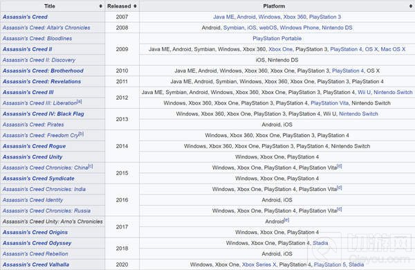 刺客信条续作可能于2022年发售