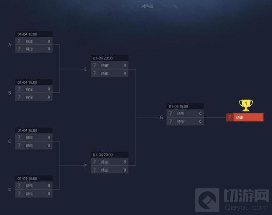 DOTA2中国区DPC海选开战