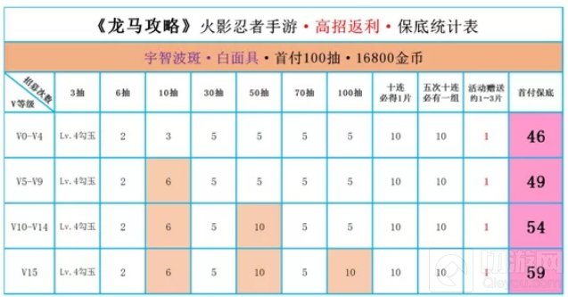 火影忍者手游高招返利活动一览