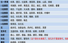 妄想山海食谱公式攻略大全 各种食谱最新配方汇总