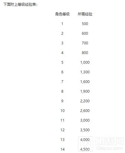 游戏王决斗链接角色快速 升级攻略
