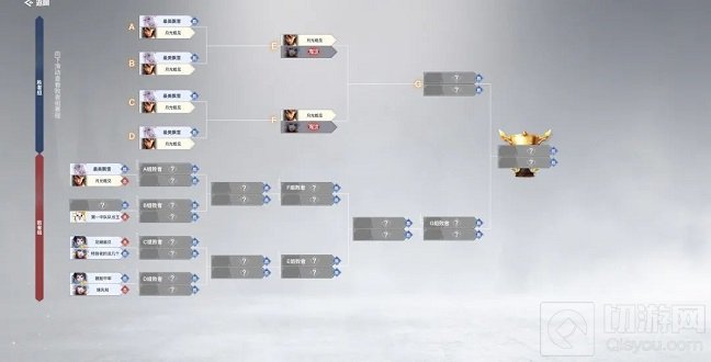  天谕手游武道大会玩法 介绍 