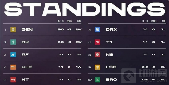 英雄联盟LCK首轮比赛火热