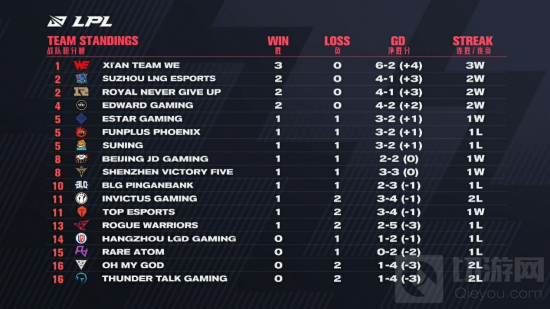 英雄联盟LCK首轮比赛火热