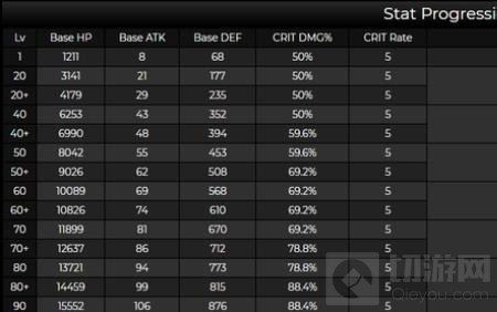 原神1.3新登场角色胡桃强度介绍