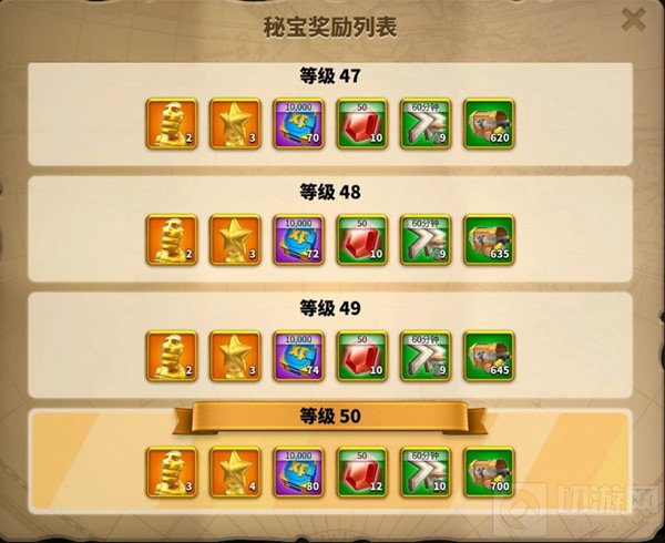 卡鲁拉克仪式最高难度联盟挑战攻略