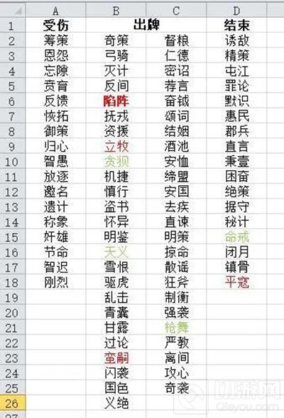 三国杀许劭技能详解攻略