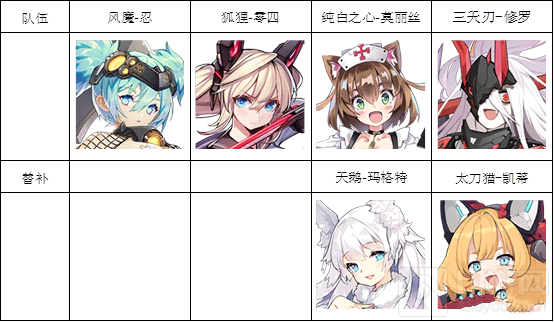 　机动战姬聚变新手的阵容搭配