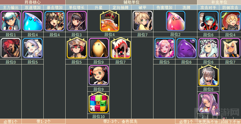 天命之子塔防战争暴击流