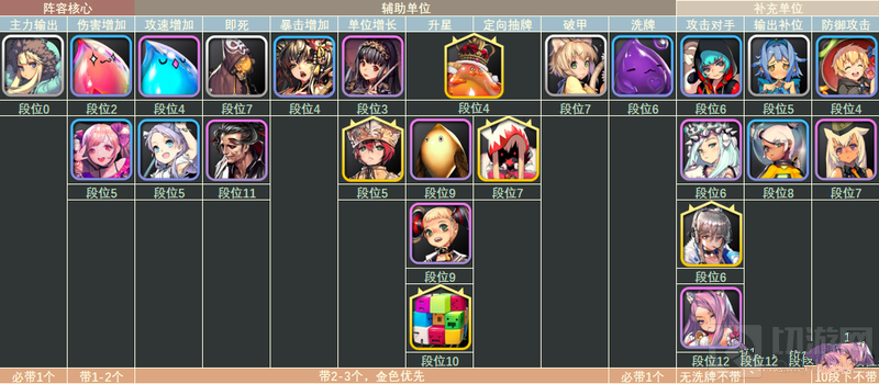 天命之子塔防战争速攻流