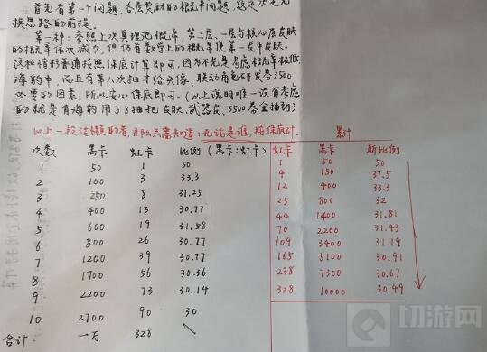 战双帕弥什白毛露西亚皮肤池