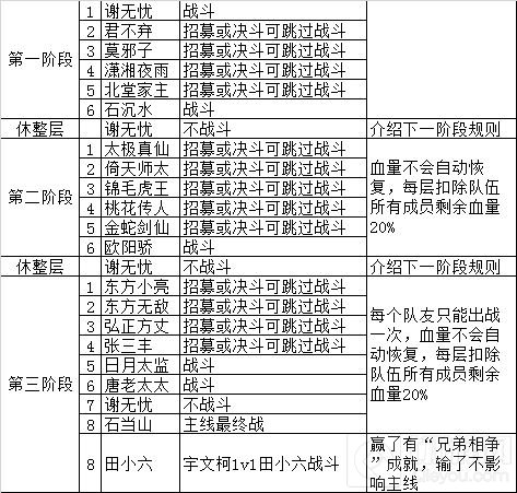 我的侠客江湖濯玉录第六章无间秘境