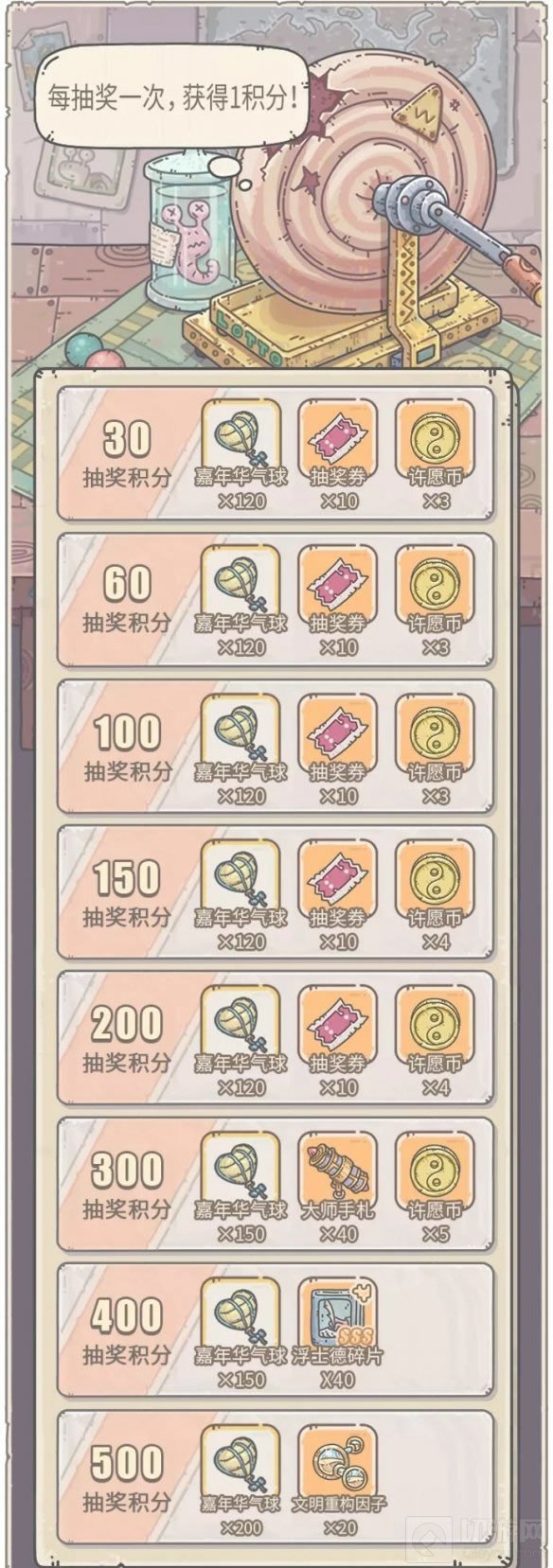 最强蜗牛1月8日更新活动是什么 1月8日抽奖周活动任务一览