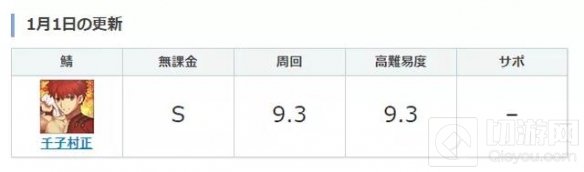 FGO千子村正强度简评 日服新剑阶从者千子村正节奏榜评级