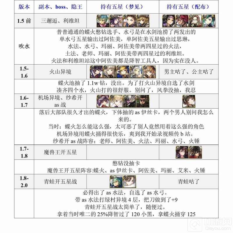 另一个伊甸未来台服版本角色强度前瞻 五星人物获得方式一览