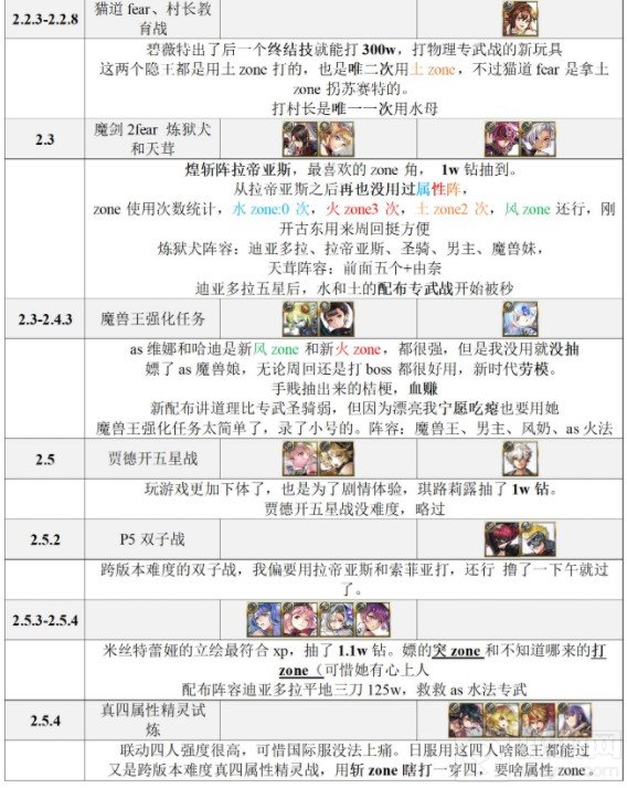 另一个伊甸未来台服版本角色强度前瞻 五星人物获得方式一览