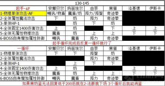 另一个伊甸130至145级乌库亚吉通用攻略 究极阵容技能循环