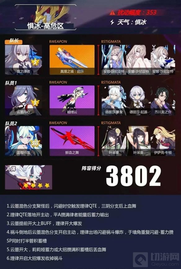 崩坏3惧冰高危区怎么搭配阵容 惧冰高危区祸斗多阵容推荐