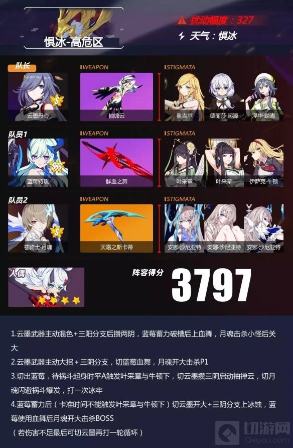 崩坏3惧冰高危区怎么搭配阵容 惧冰高危区祸斗多阵容推荐