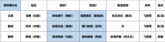 鸿图之下爆头队怎么配 S2单穿10级爆头骑兵队搭配方法
