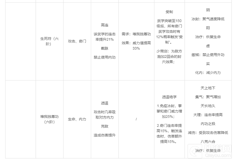 武林英雄传手游中逍遥派怎么样 逍遥派武功属性详情介绍