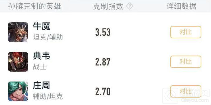 王者荣耀孙膑怎么玩厉害 孙膑全克制英雄分析对线优劣介绍