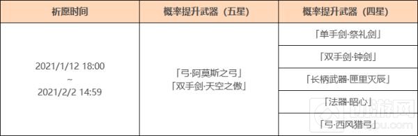 原神1月12日更新了什么 1月12日更新内容新活动一览