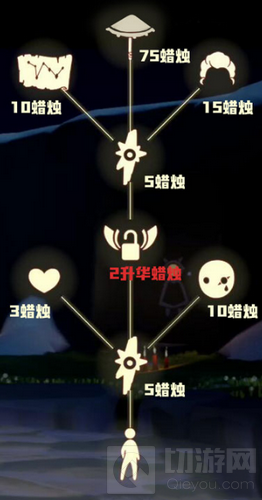 光遇1月14日复刻先祖位置在哪 1.14日复刻先祖兑换一览