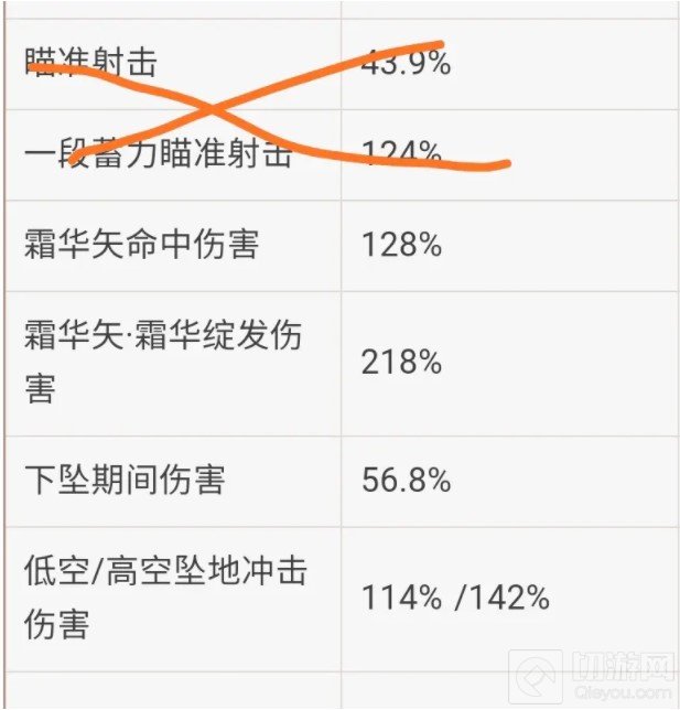 原神甘雨武器圣遗物带什么 甘雨武器圣遗物词条推荐