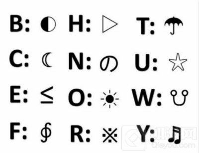犯罪大师十二宫杀手密码是什么 二宫杀手密码案件解析