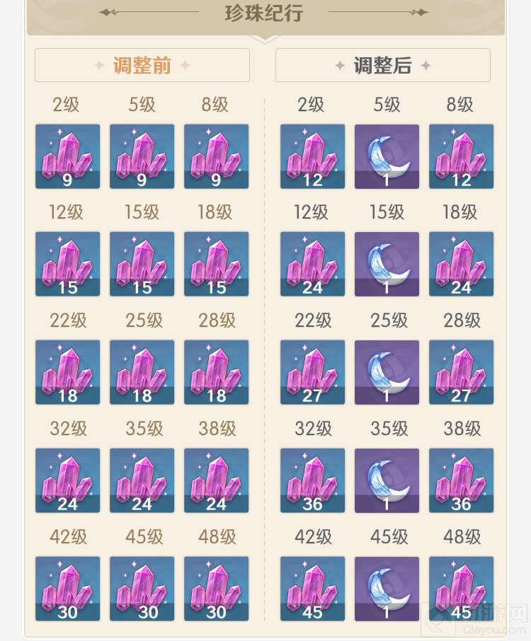 原神新的开发组座谈会中透露IOS版将支持使用手柄进行游戏