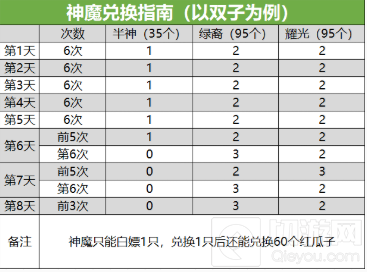 剑与远征演武试炼兑换什么好 演武试炼高性价比兑换物品一览